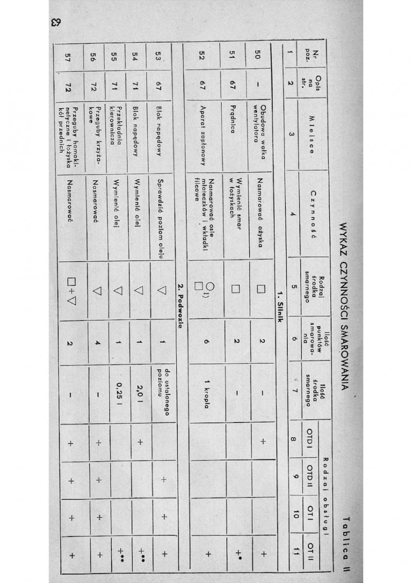 Syrena 104 instrukcja obslugi / page 64