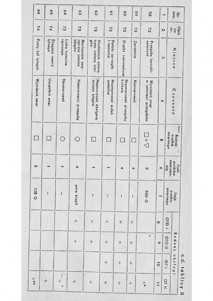 Syrena 104 instrukcja obslugi / page 65