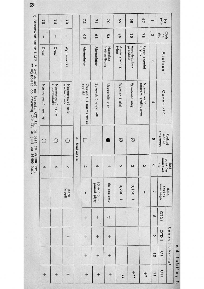 Syrena 104 instrukcja obslugi / page 66