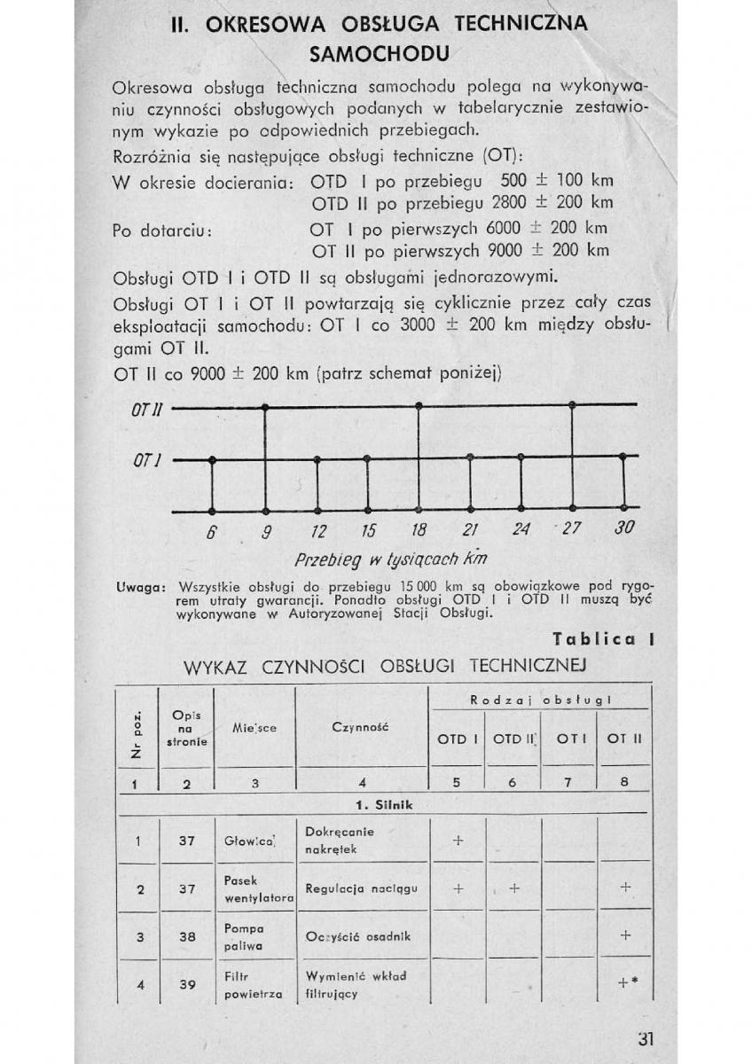 Syrena 104 instrukcja obslugi / page 32