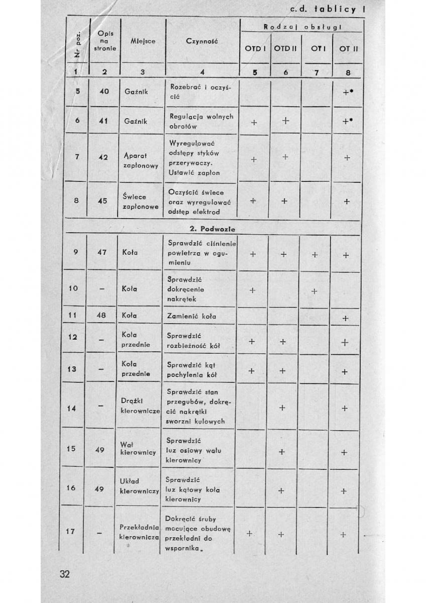 Syrena 104 instrukcja obslugi / page 33