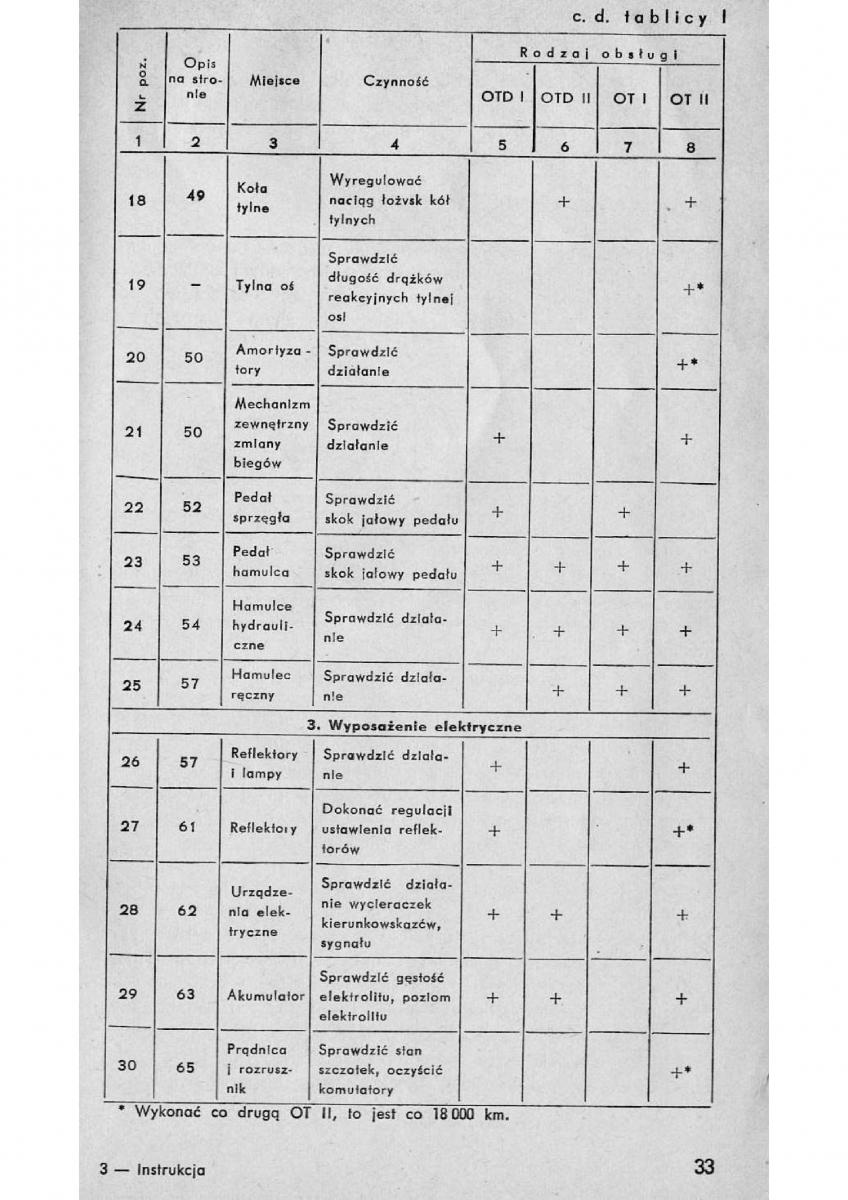 Syrena 104 instrukcja obslugi / page 34