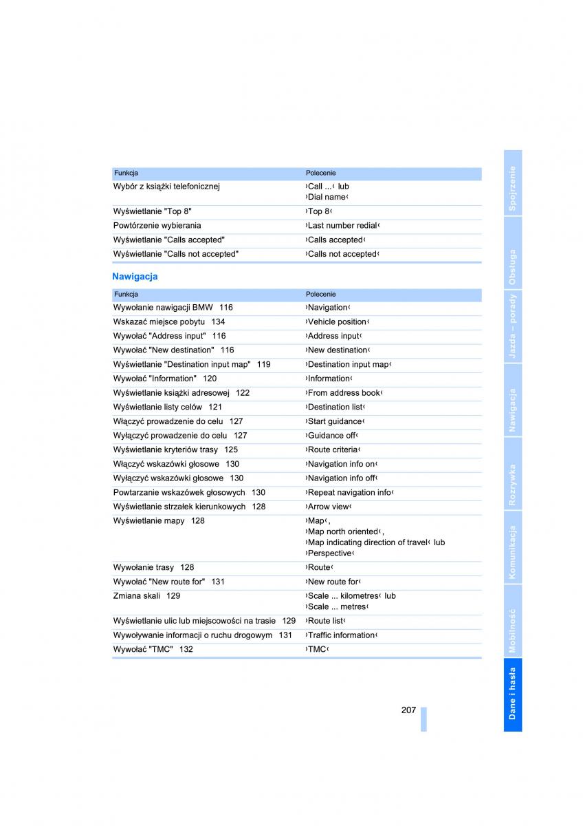 BMW 3 E90 instrukcja obslugi / page 209