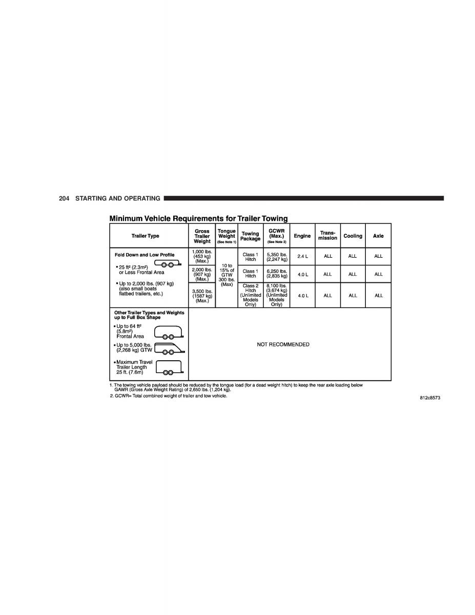 manual  Jeep Wrangler TJ owners manual / page 204