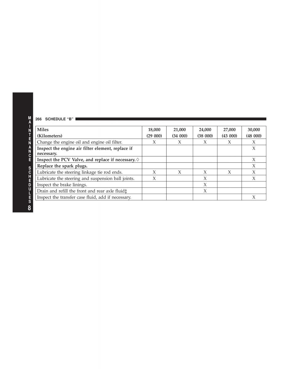 Jeep Wrangler TJ owners manual / page 266