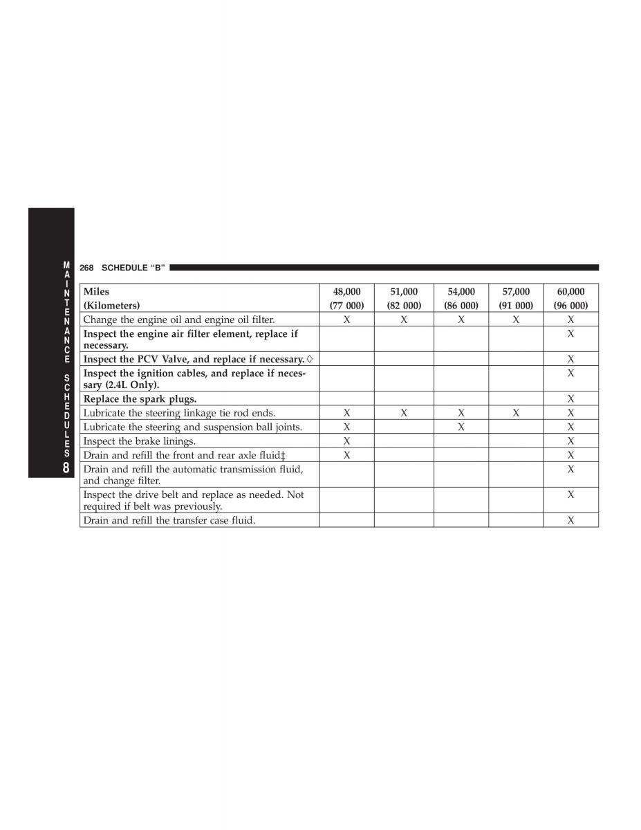 Jeep Wrangler TJ owners manual / page 268