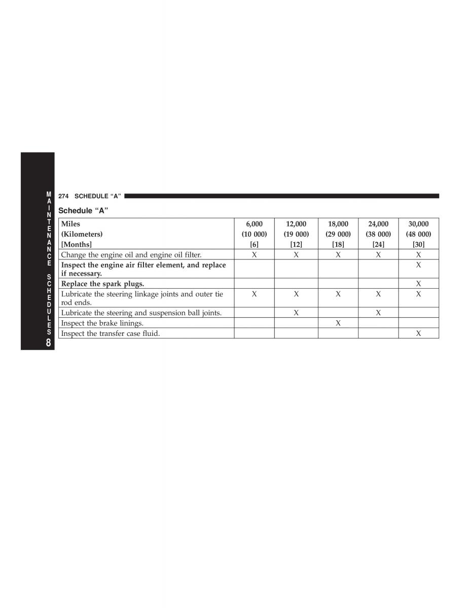 Jeep Wrangler TJ owners manual / page 274