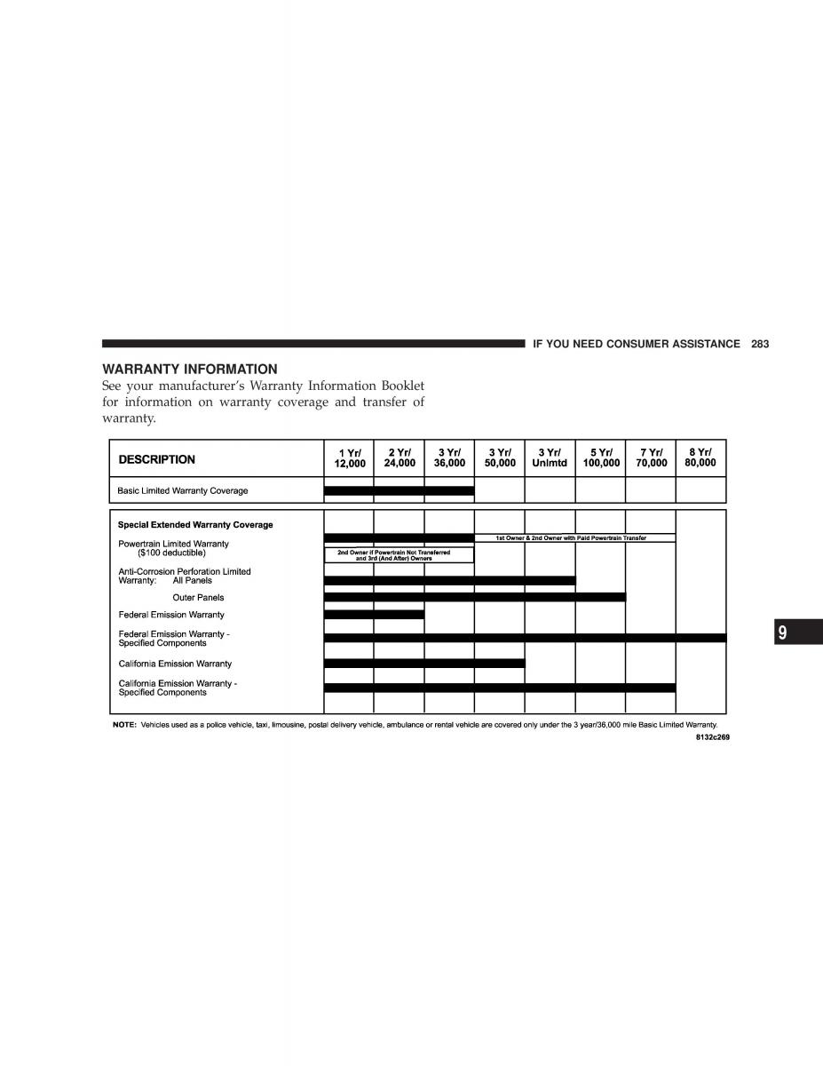 Jeep Wrangler TJ owners manual / page 283