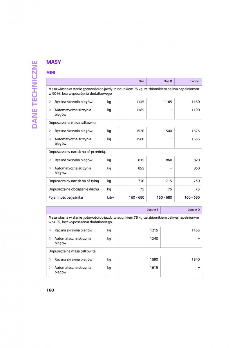 Mini One Cooper Cabrio instrukcja obslugi / page 170