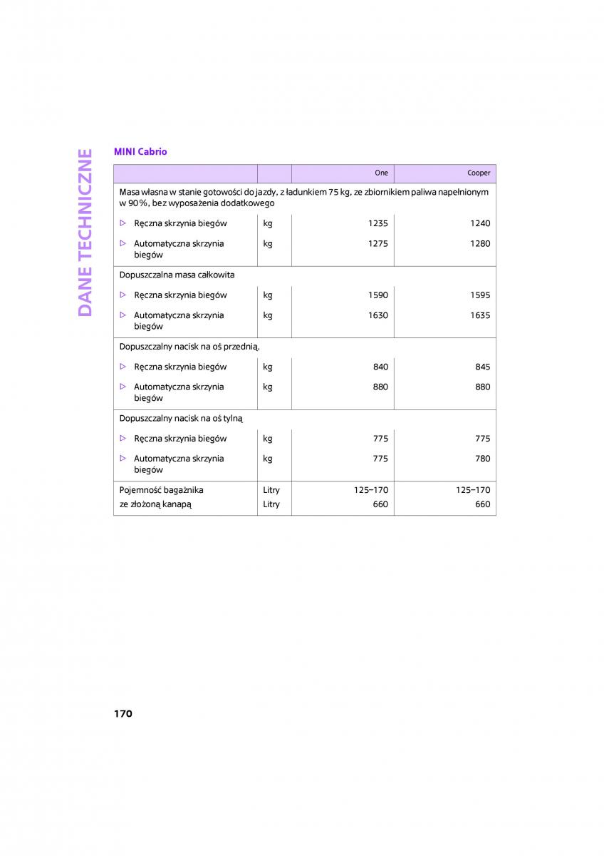 Mini One Cooper Cabrio instrukcja obslugi / page 172