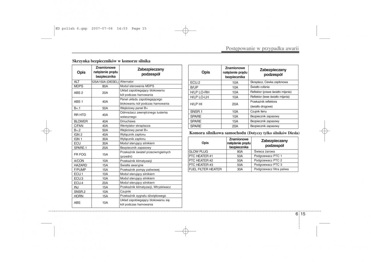 Kia Ceed I instrukcja obslugi / page 281