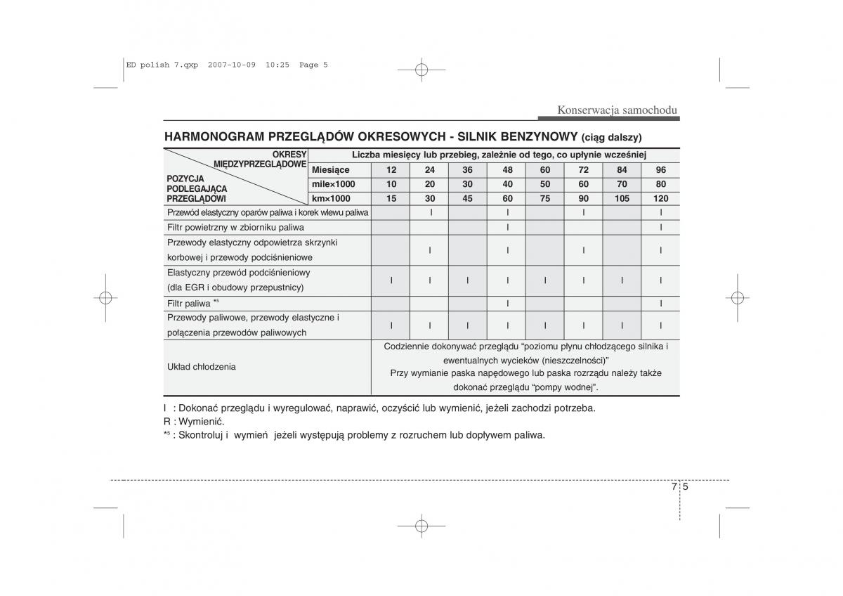 Kia Ceed I instrukcja obslugi / page 305