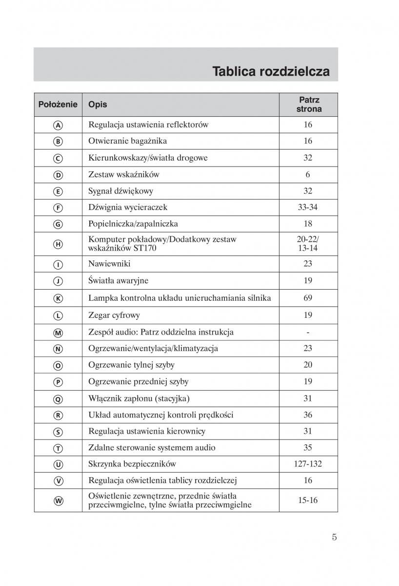 Ford Focus 1 I instrukcja obslugi / page 7