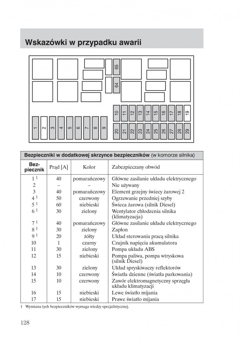 Ford Focus 1 I instrukcja obslugi / page 130