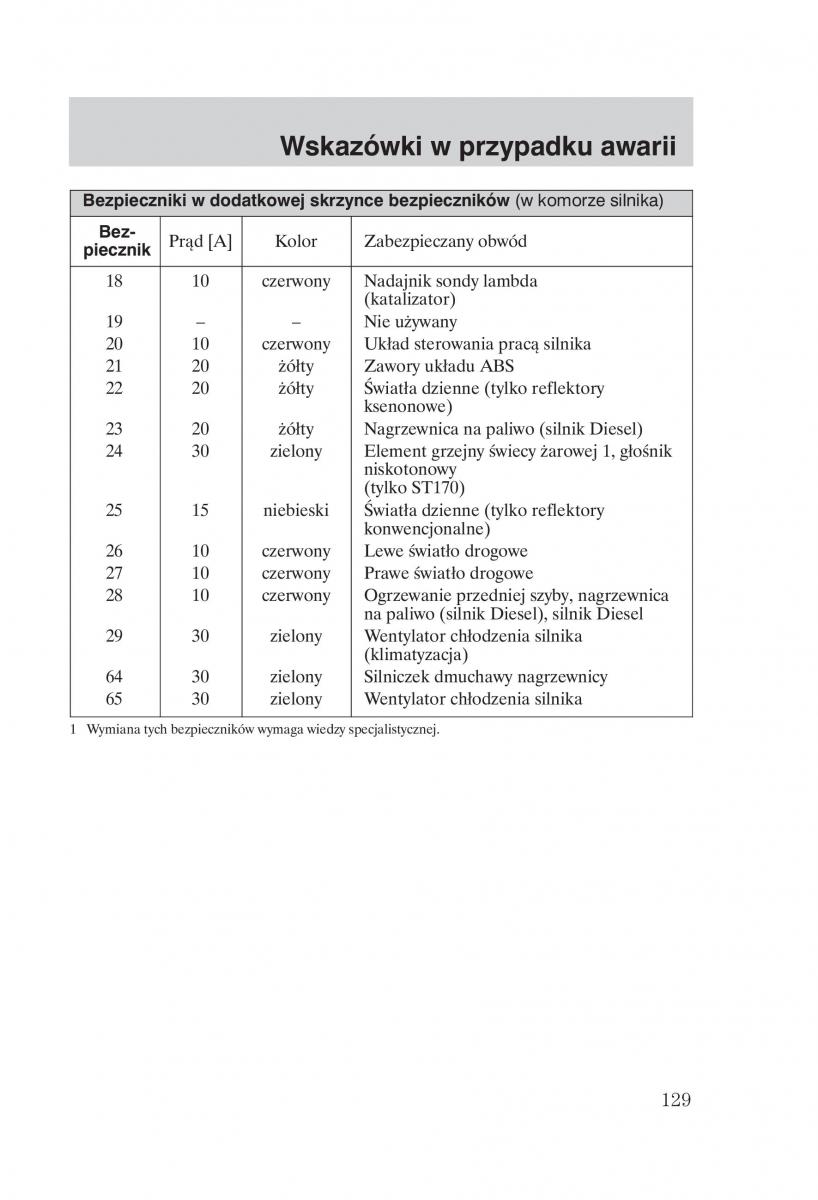 Ford Focus 1 I instrukcja obslugi / page 131