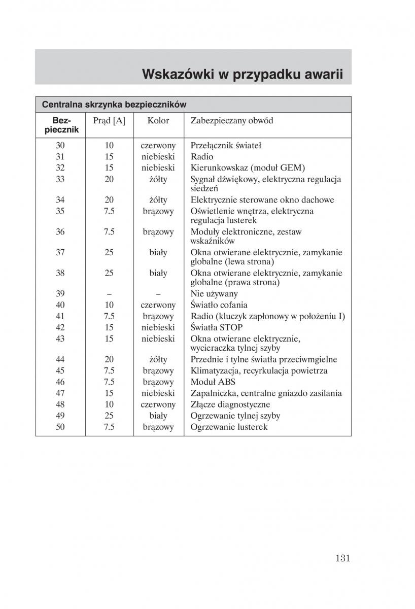 Ford Focus 1 I instrukcja obslugi / page 133