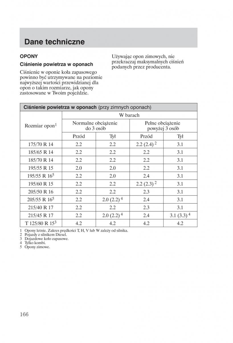 Ford Focus 1 I instrukcja obslugi / page 168