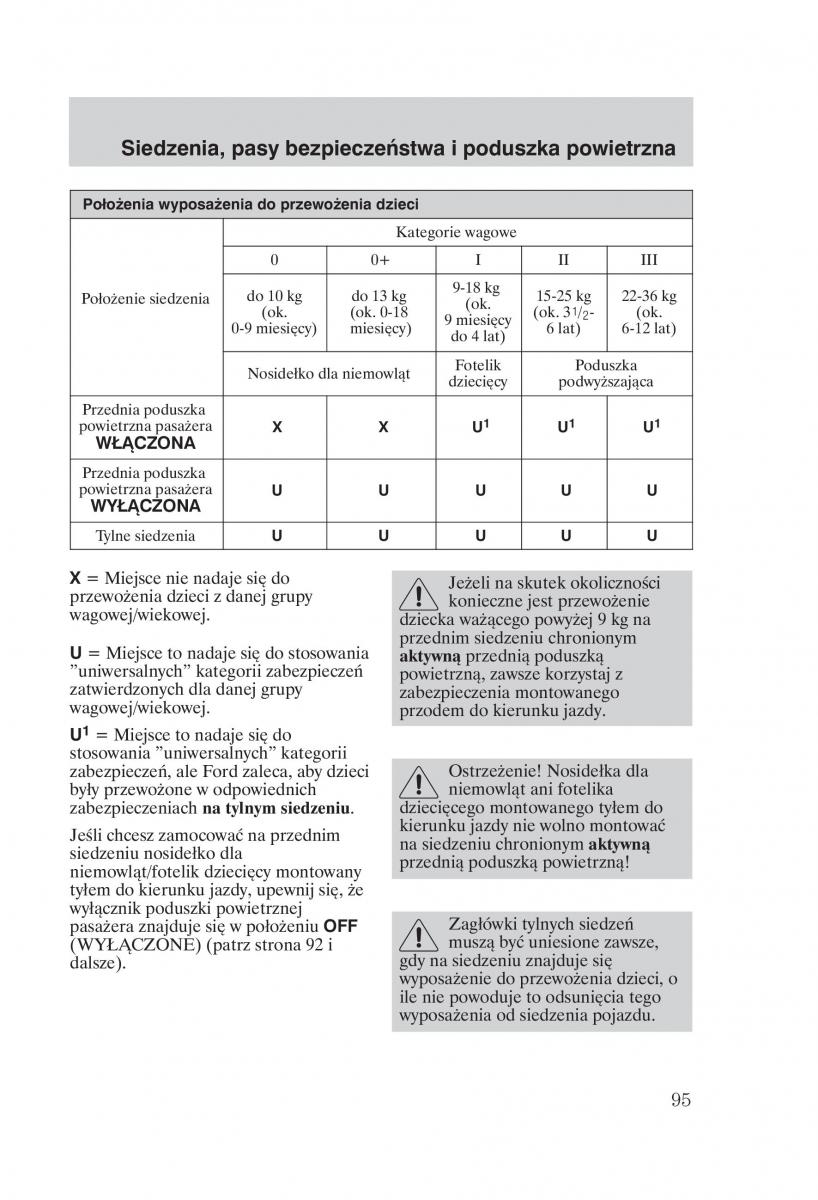 manual  Ford Fiesta VI instrukcja / page 97