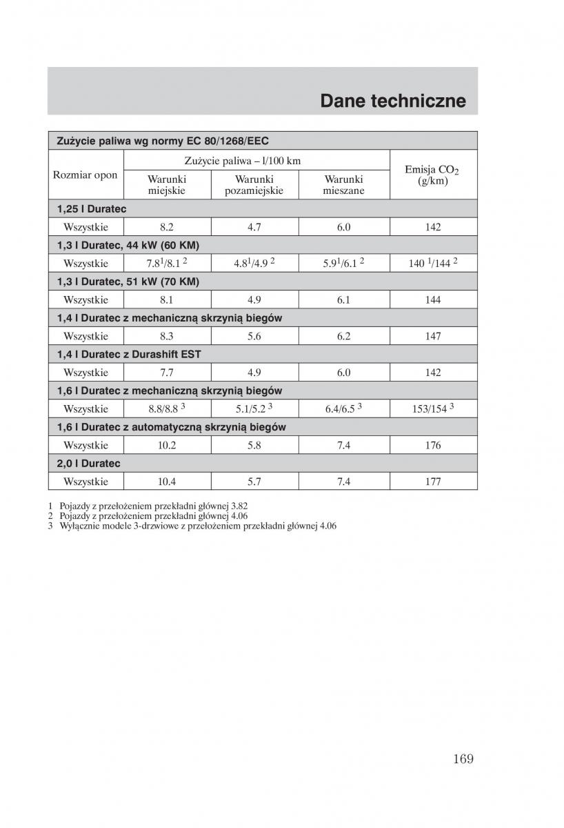 manual  Ford Fiesta VI instrukcja / page 171