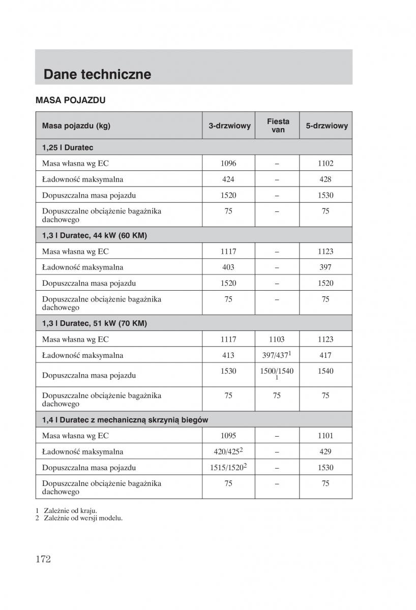 manual  Ford Fiesta VI instrukcja / page 174