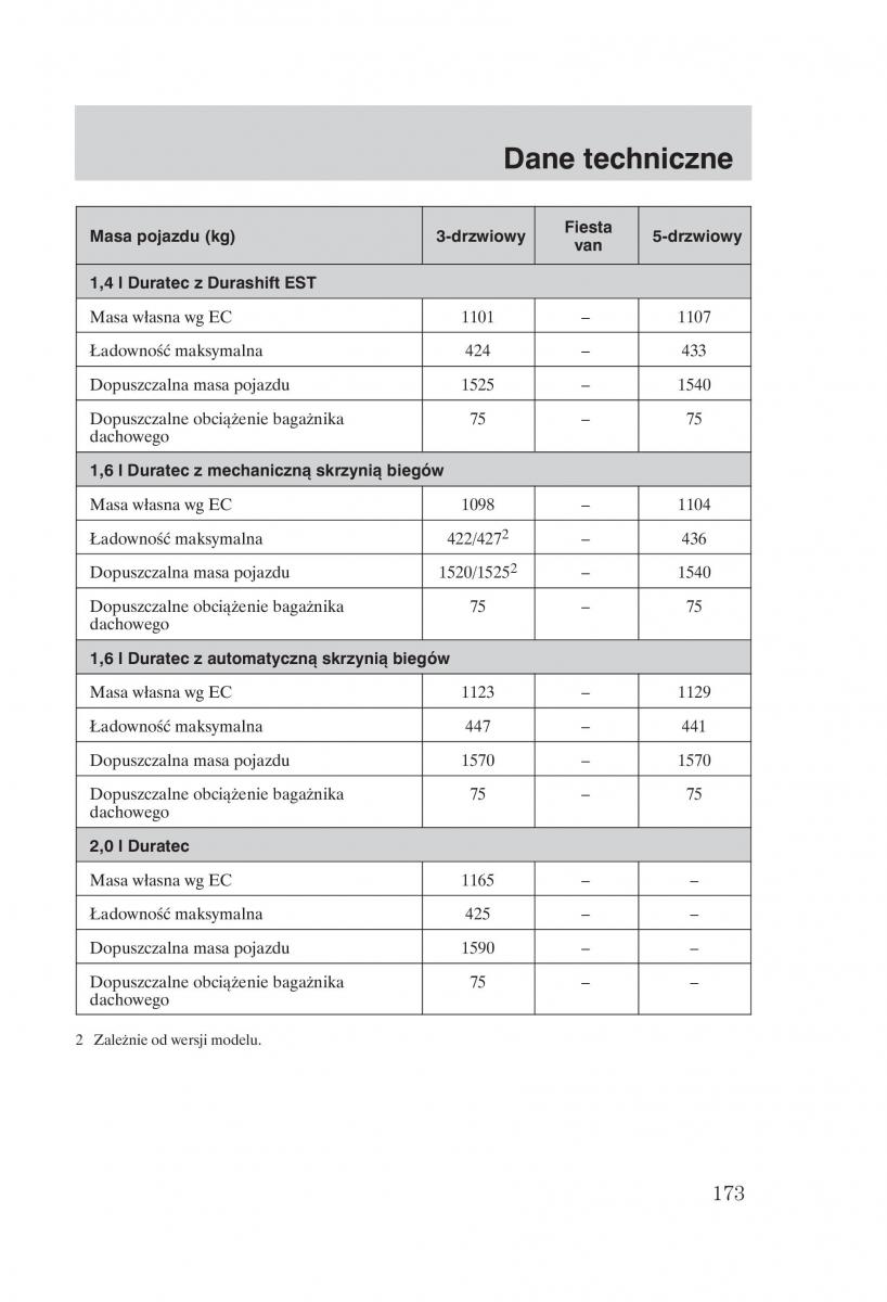 manual  Ford Fiesta VI instrukcja / page 175