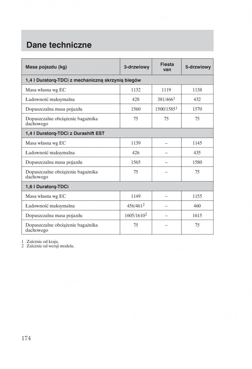 manual  Ford Fiesta VI instrukcja / page 176