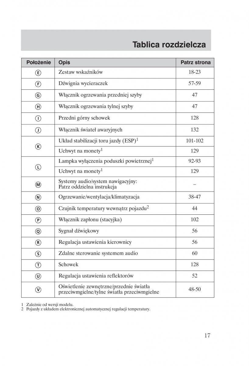 manual  Ford Fiesta VI instrukcja / page 19