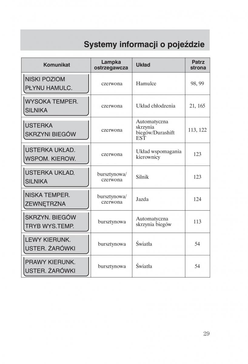 manual  Ford Fiesta VI instrukcja / page 31