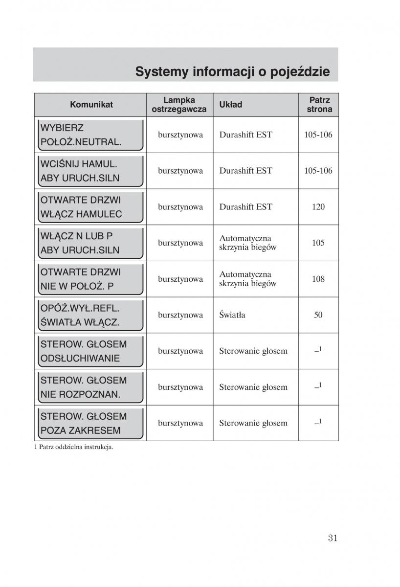 manual  Ford Fiesta VI instrukcja / page 33