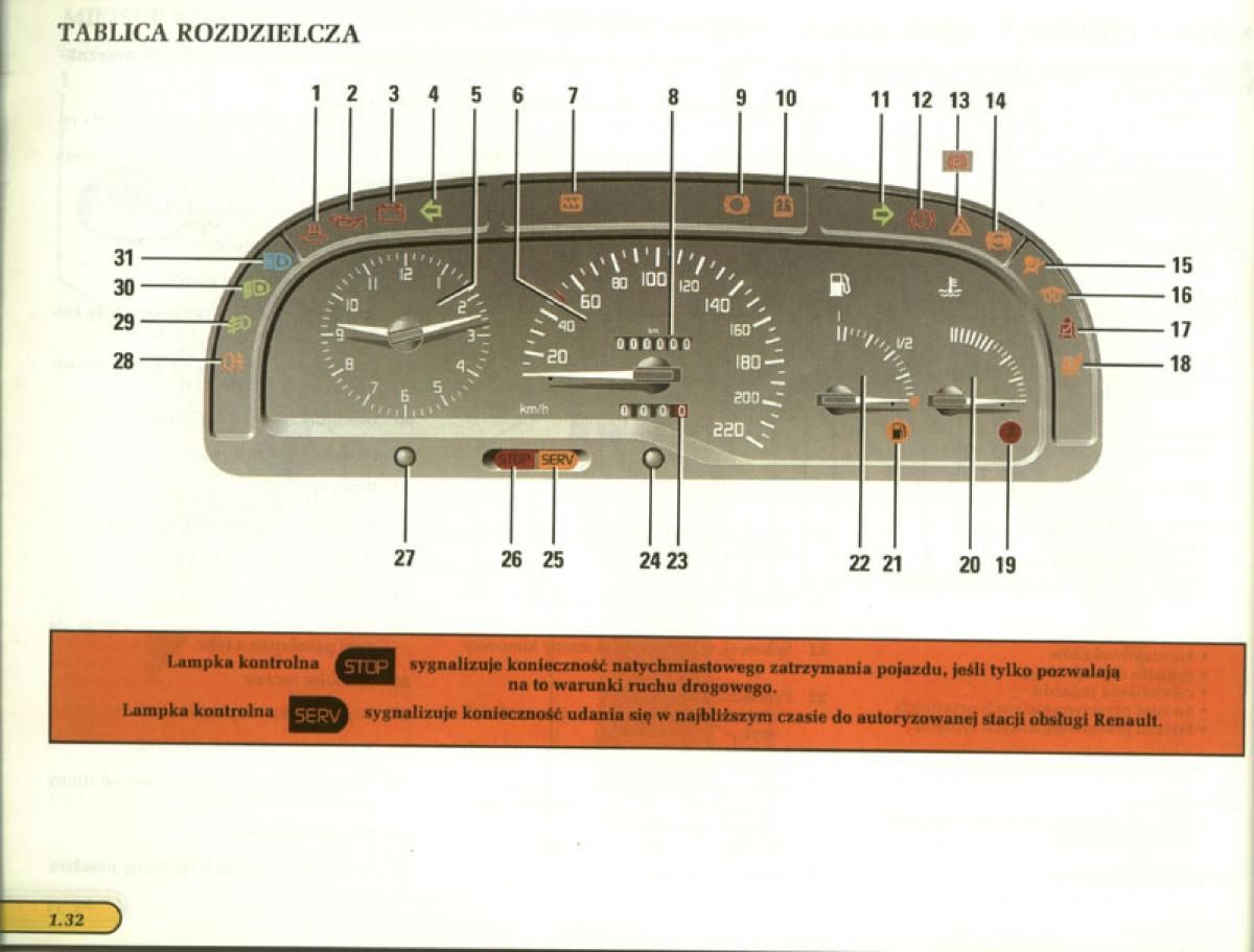 manual  Renault Laguna I 1 instrukcja / page 33