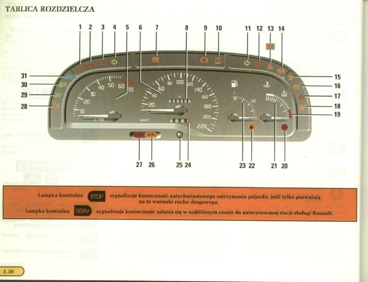 manual  Renault Laguna I 1 instrukcja / page 37