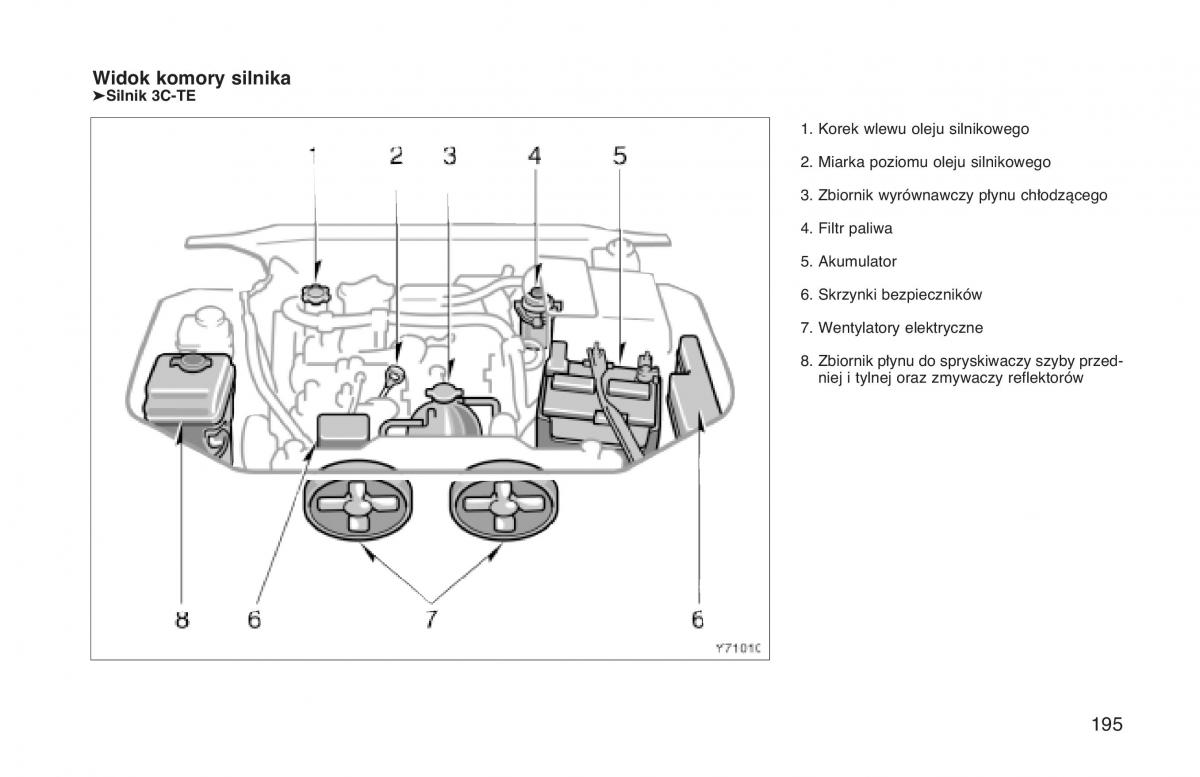 Toyota Land Cruiser J90 instrukcja obslugi / page 202