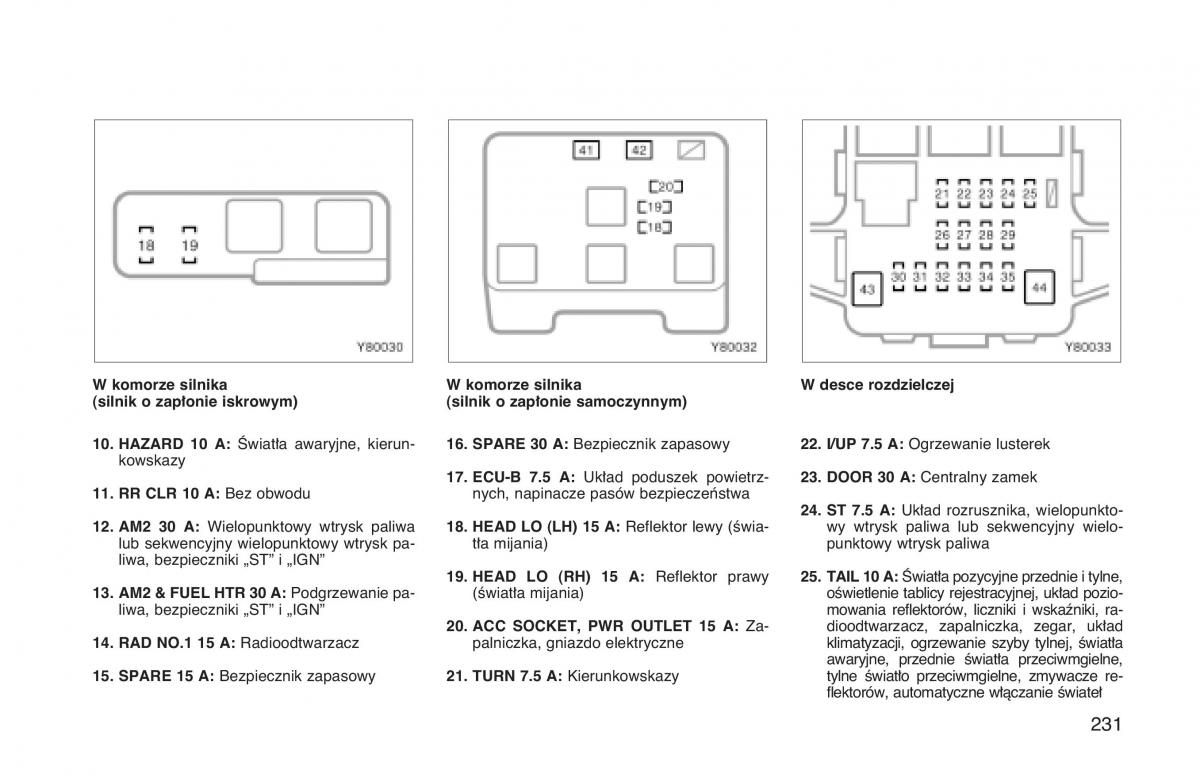 Toyota Land Cruiser J90 instrukcja obslugi / page 238