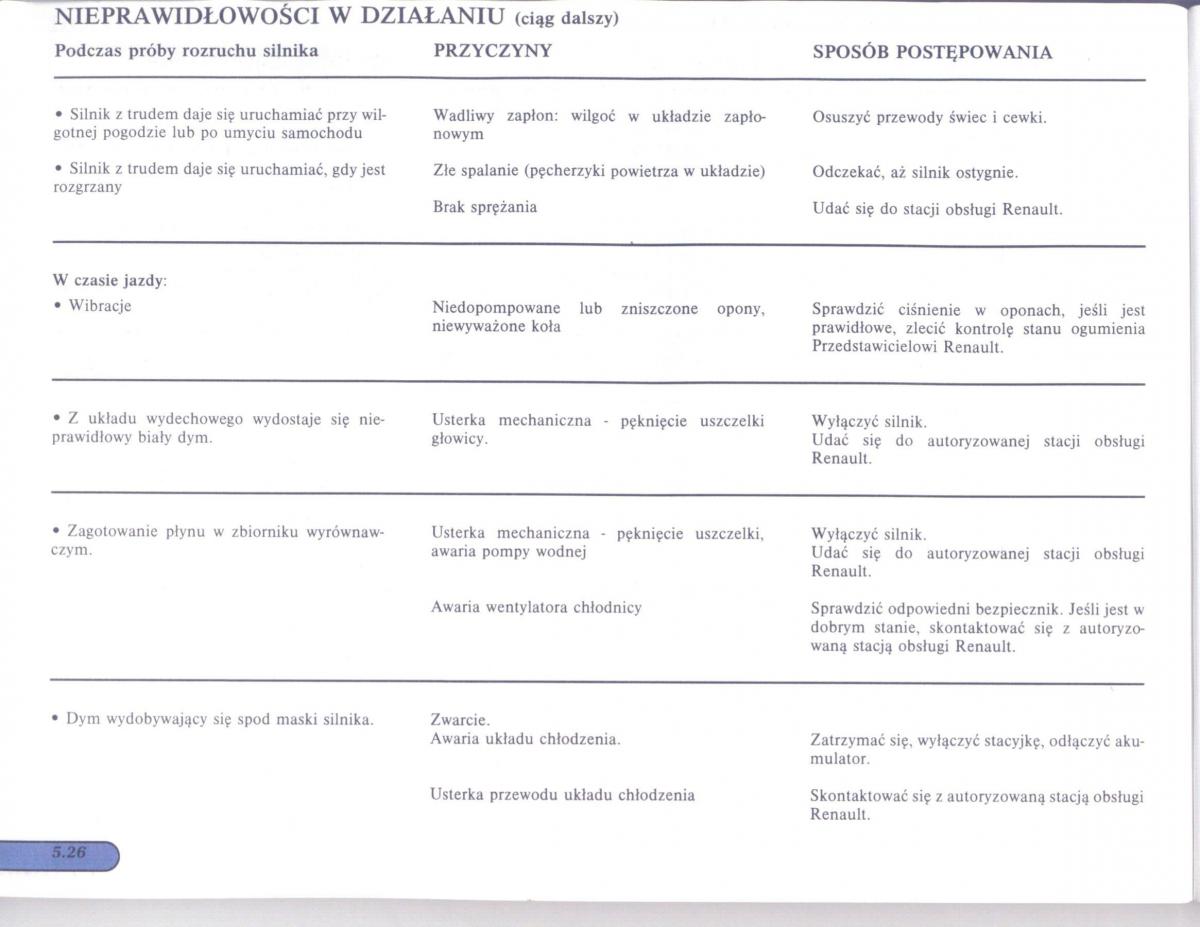 Renault Scenic I 1 instrukcja obslugi / page 131