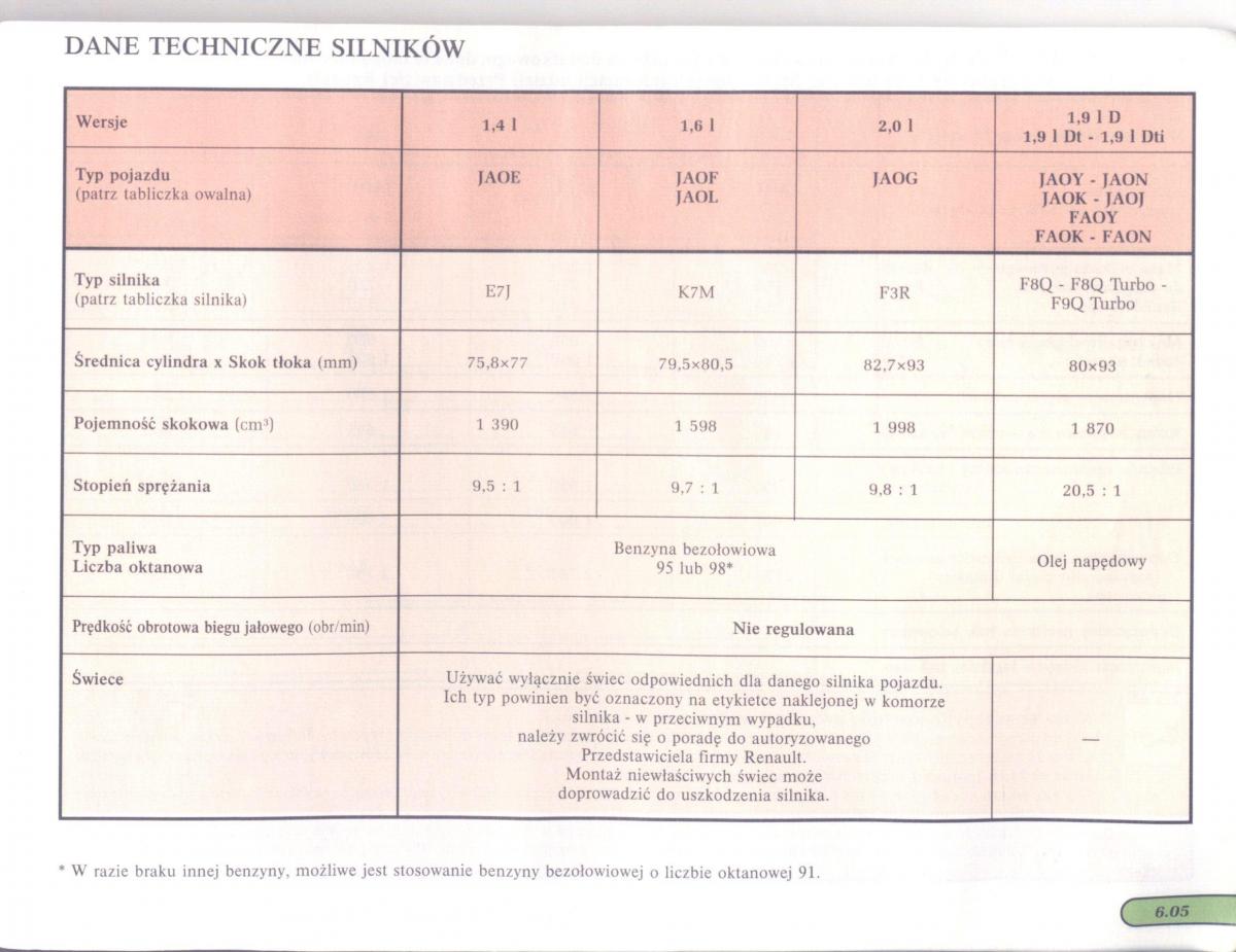 Renault Scenic I 1 instrukcja obslugi / page 138