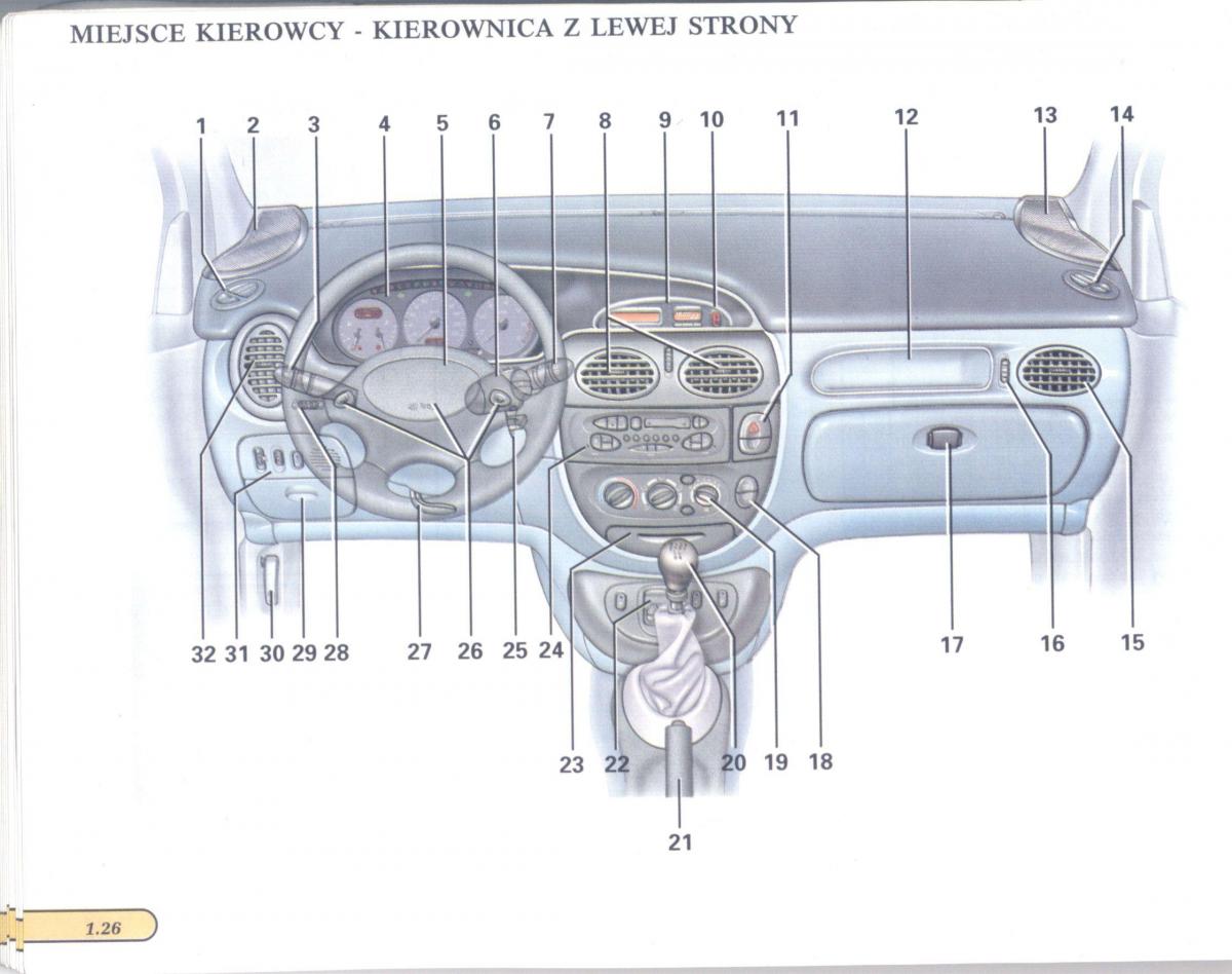 Renault Scenic I 1 instrukcja obslugi / page 32