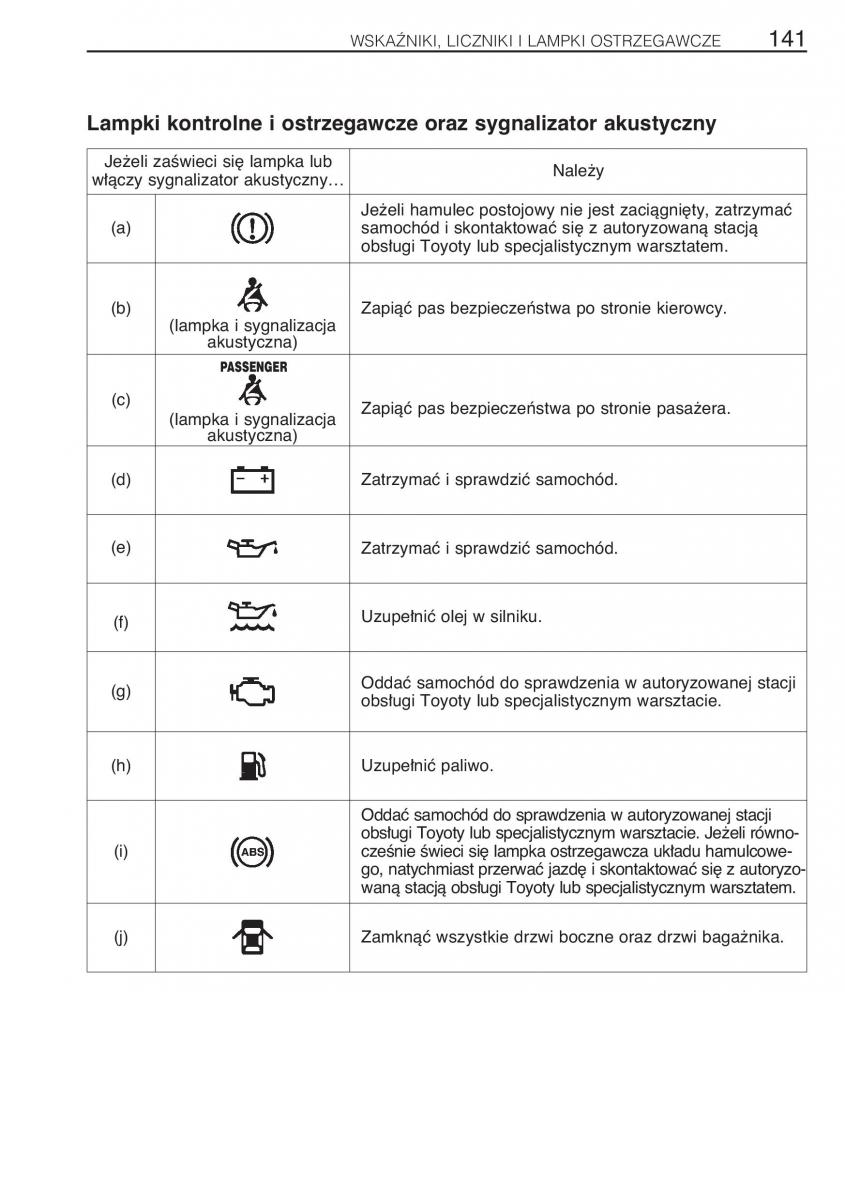 manual Toyota RAV4 Toyota Rav4 II 2 instrukcja / page 148