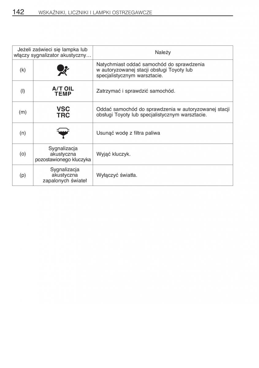 manual Toyota RAV4 Toyota Rav4 II 2 instrukcja / page 149