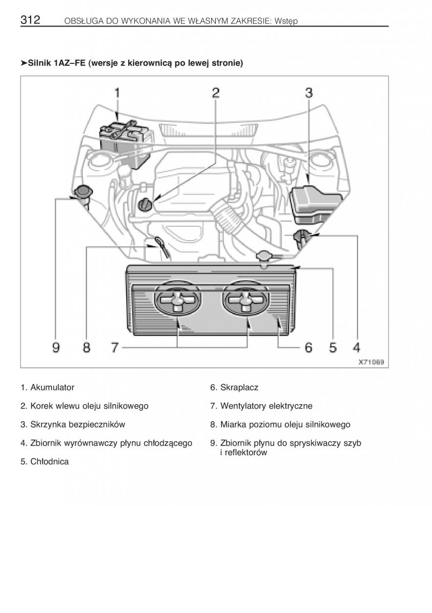 Toyota Rav4 II 2 instrukcja / page 319