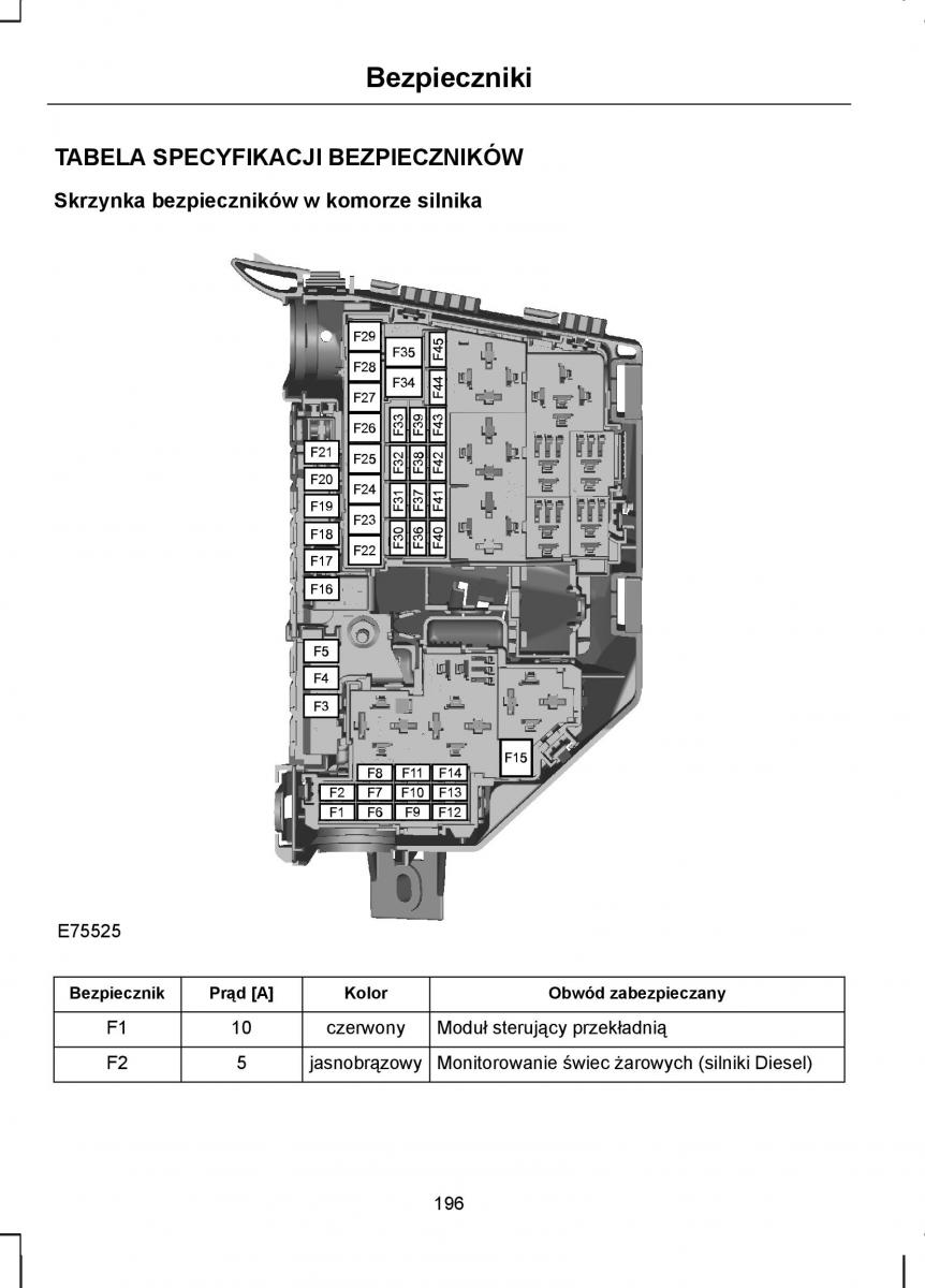 Ford S Max I 1 instrukcja obslugi / page 198