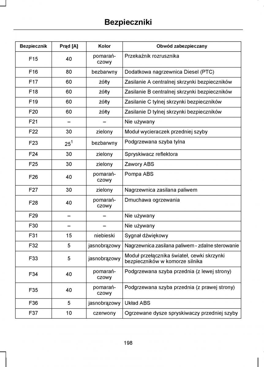 Ford S Max I 1 instrukcja obslugi / page 200