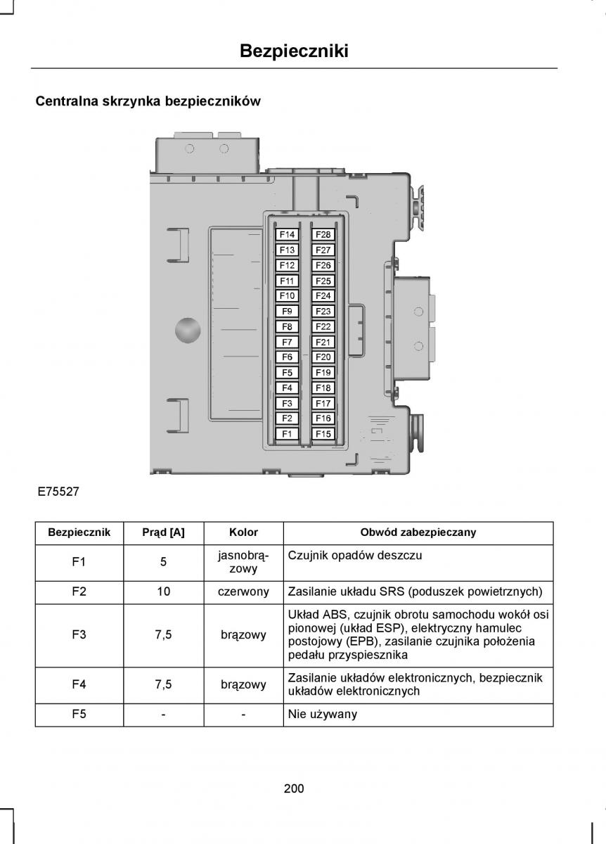 Ford S Max I 1 instrukcja obslugi / page 202