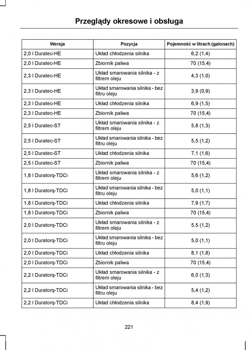 Ford S Max I 1 instrukcja obslugi / page 223