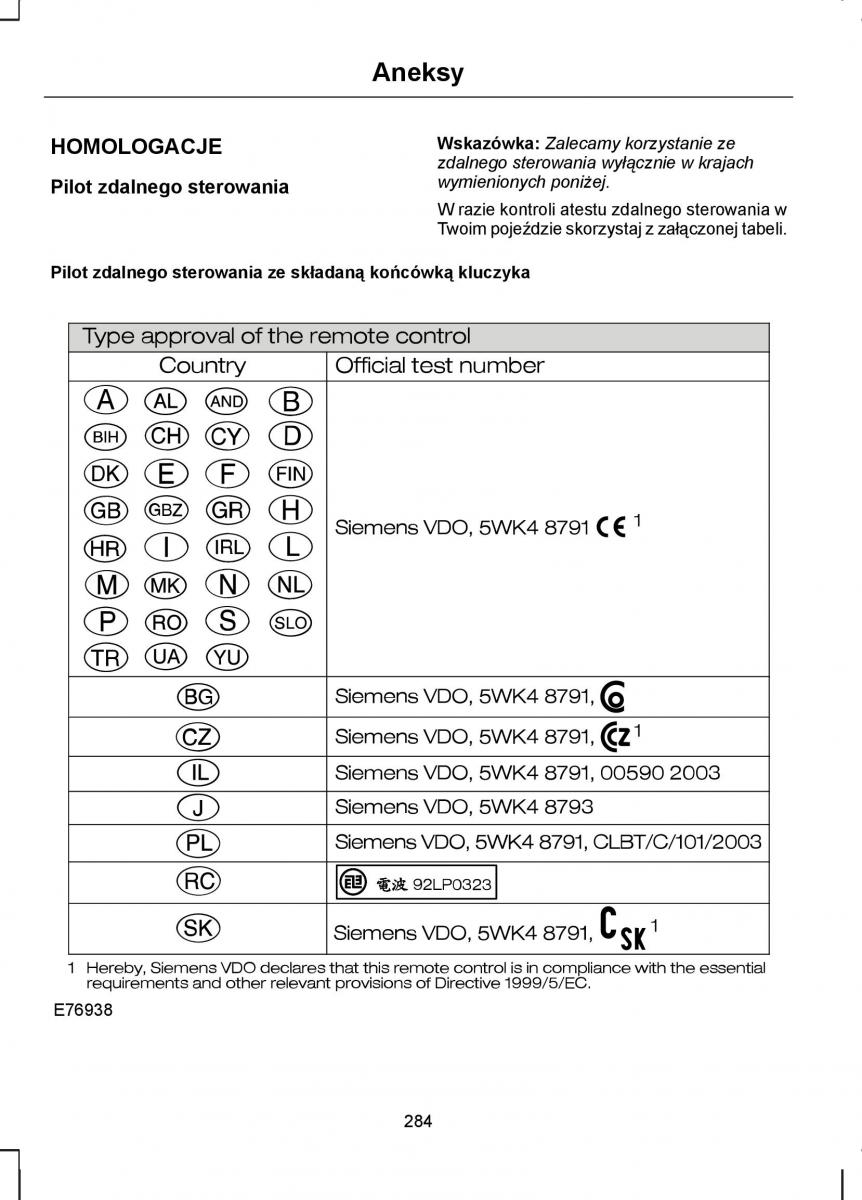 Ford S Max I 1 instrukcja obslugi / page 286