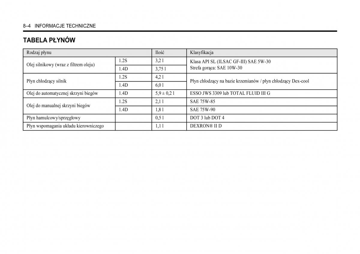 Chevrolet Aveo I 1 instrukcja obslugi / page 256