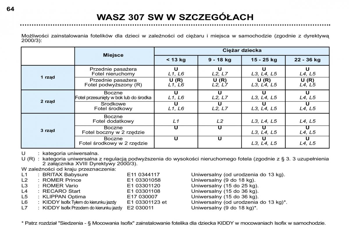 Peugeot 307 SW instrukcja obslugi / page 65