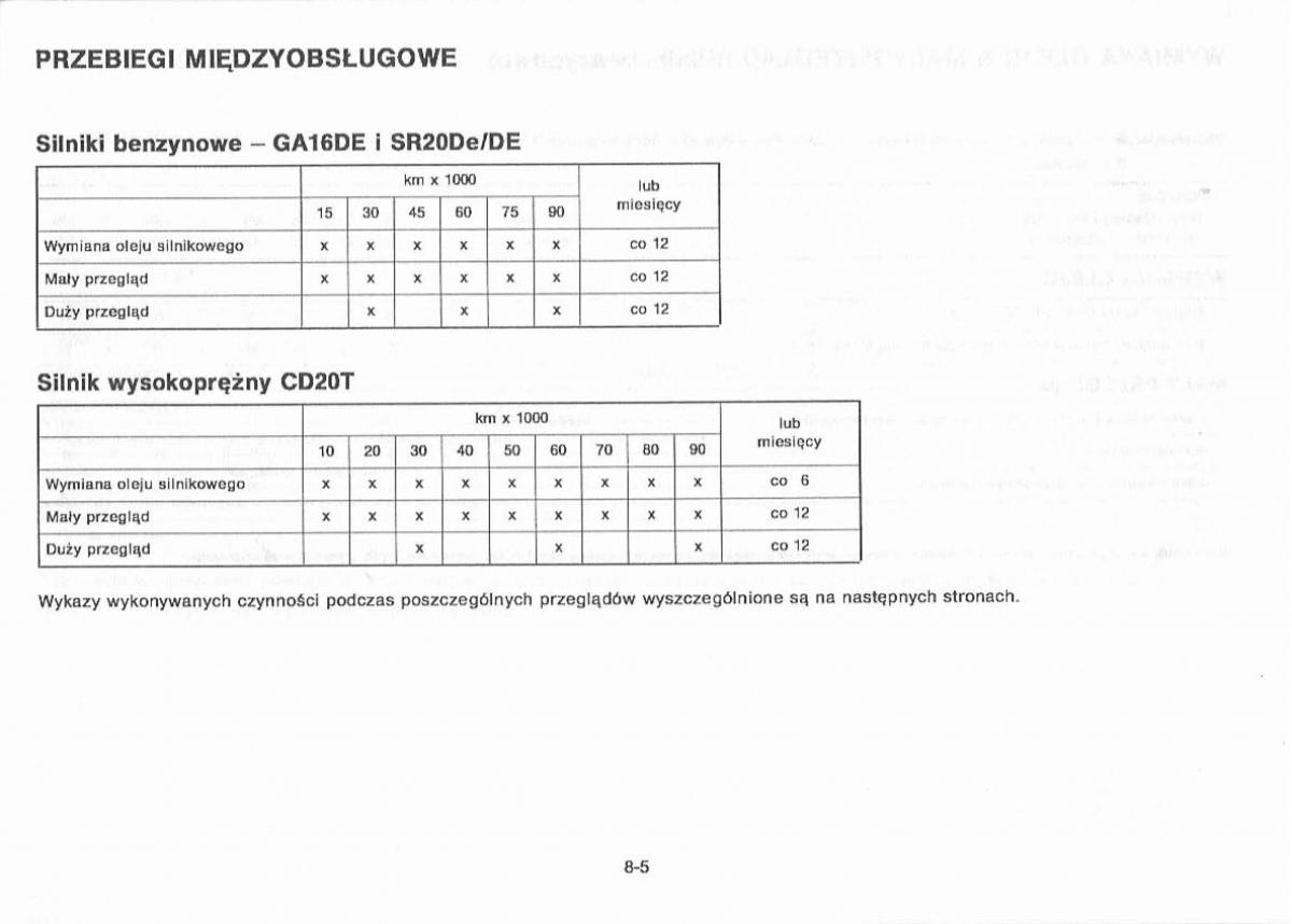 Nissan Primera P11 II instrukcja obslugi / page 175