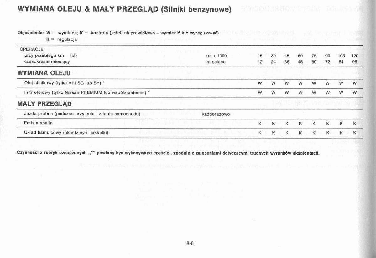 Nissan Primera P11 II instrukcja obslugi / page 176