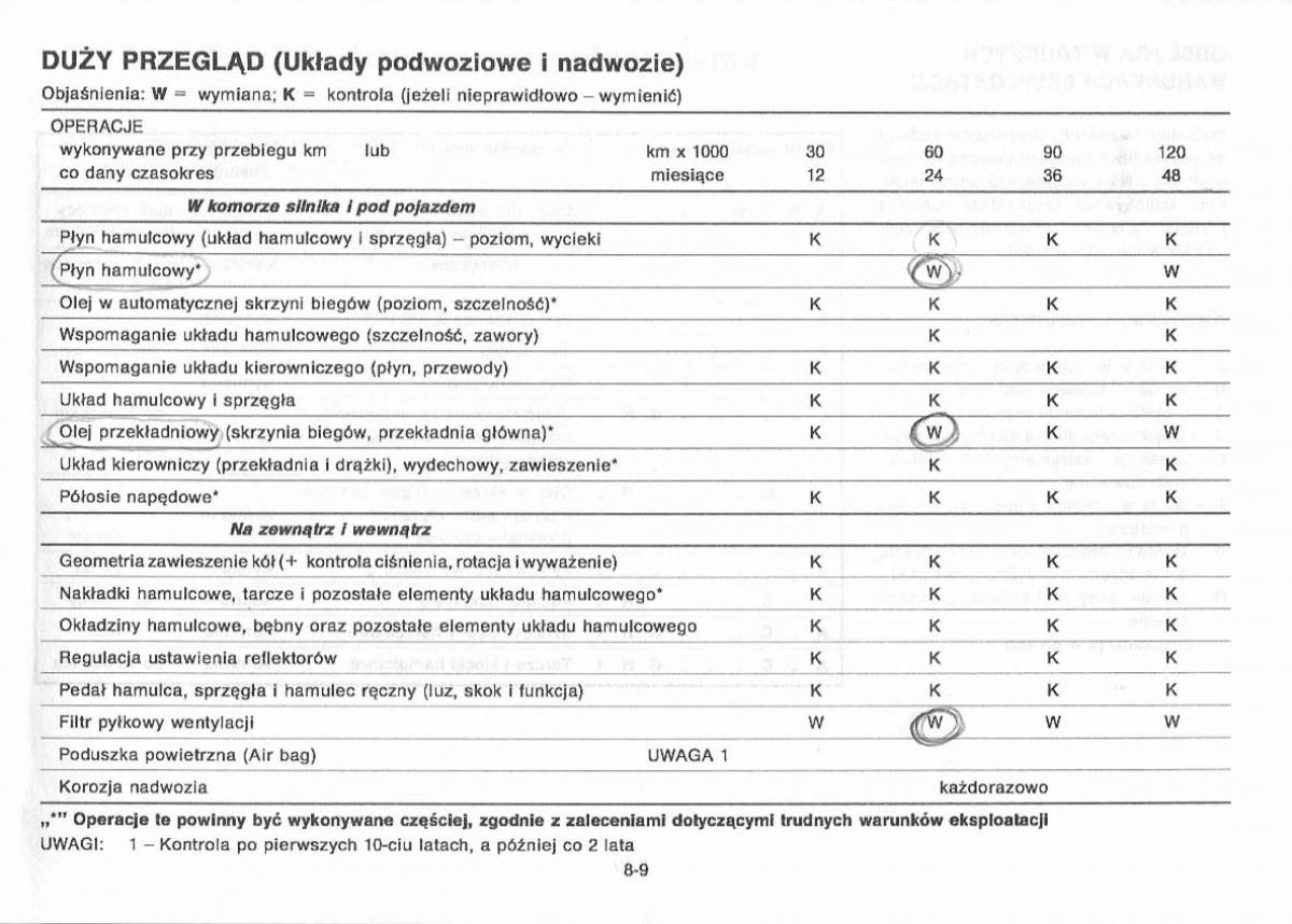 Nissan Primera P11 II instrukcja obslugi / page 179