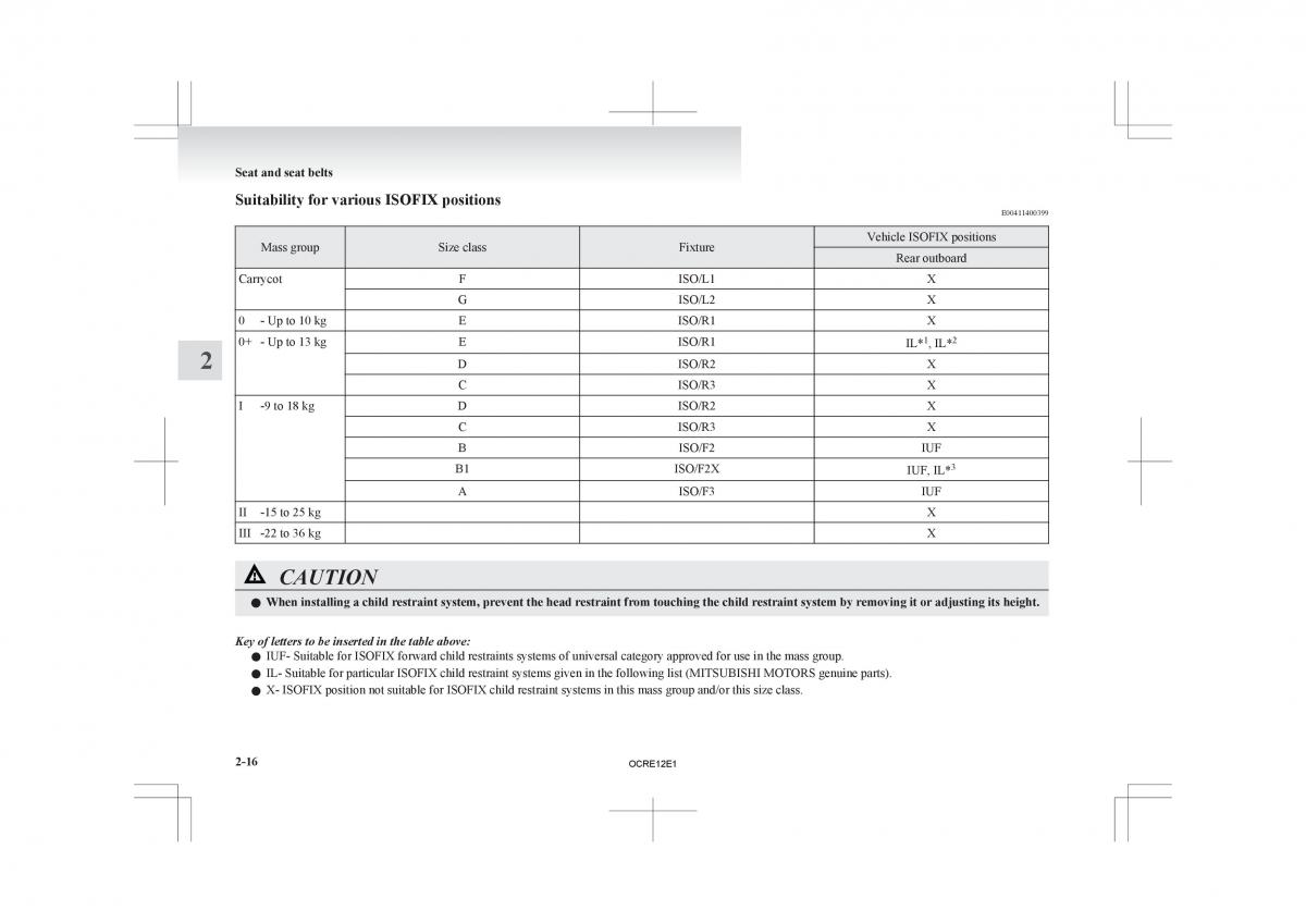 Mitsubishi L200 IV manual / page 61